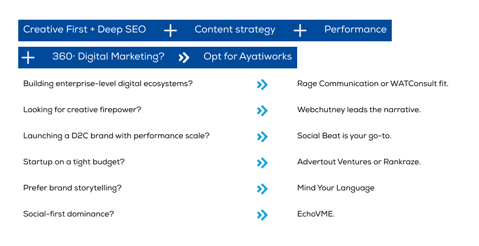 Decision framework for choosing a digital agency in Chennai