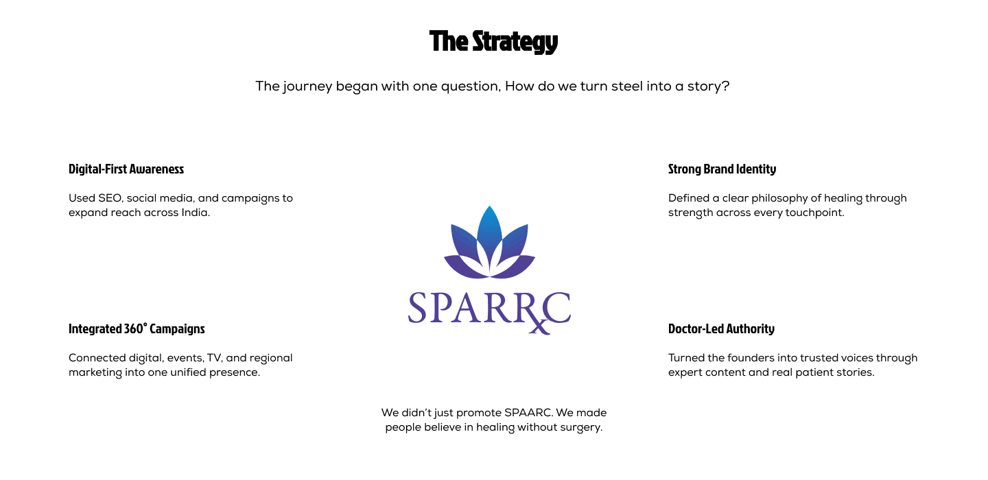 SPAARC wellness challenge